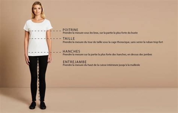 Âge, taille et mensurations