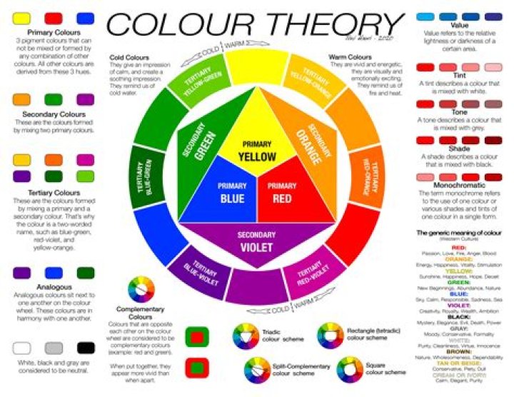 An explanation of color theory and how it can transform your style