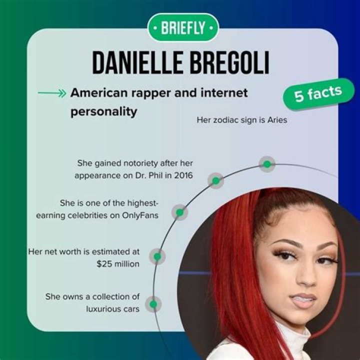 Danielle Bregoli (Bhad Bhabie) Age, Height, Net Worth, Wiki, Sister, Mom