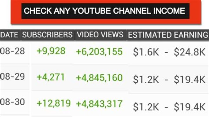 The Why Files net worth, income and estimated earnings of Youtuber channel