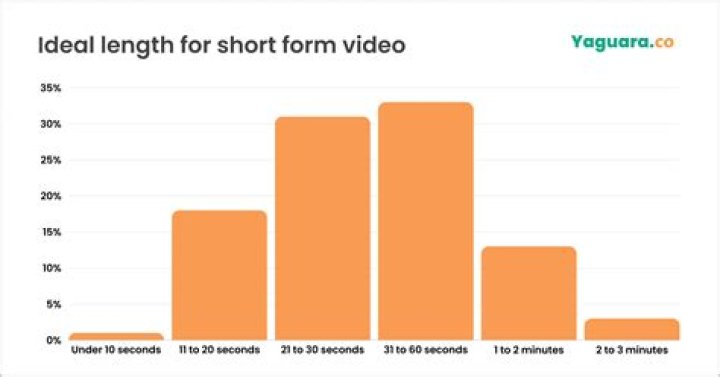 통닭천사의 깔깔튜브 video statistics