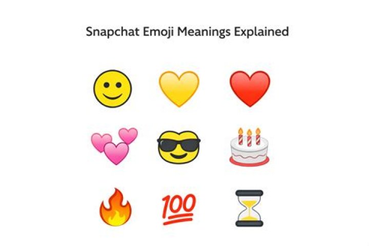 What your crush's snapchat *really* means